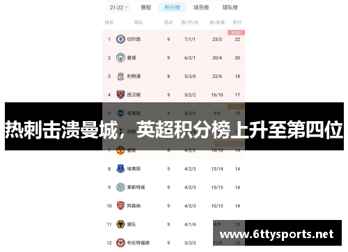 热刺击溃曼城，英超积分榜上升至第四位
